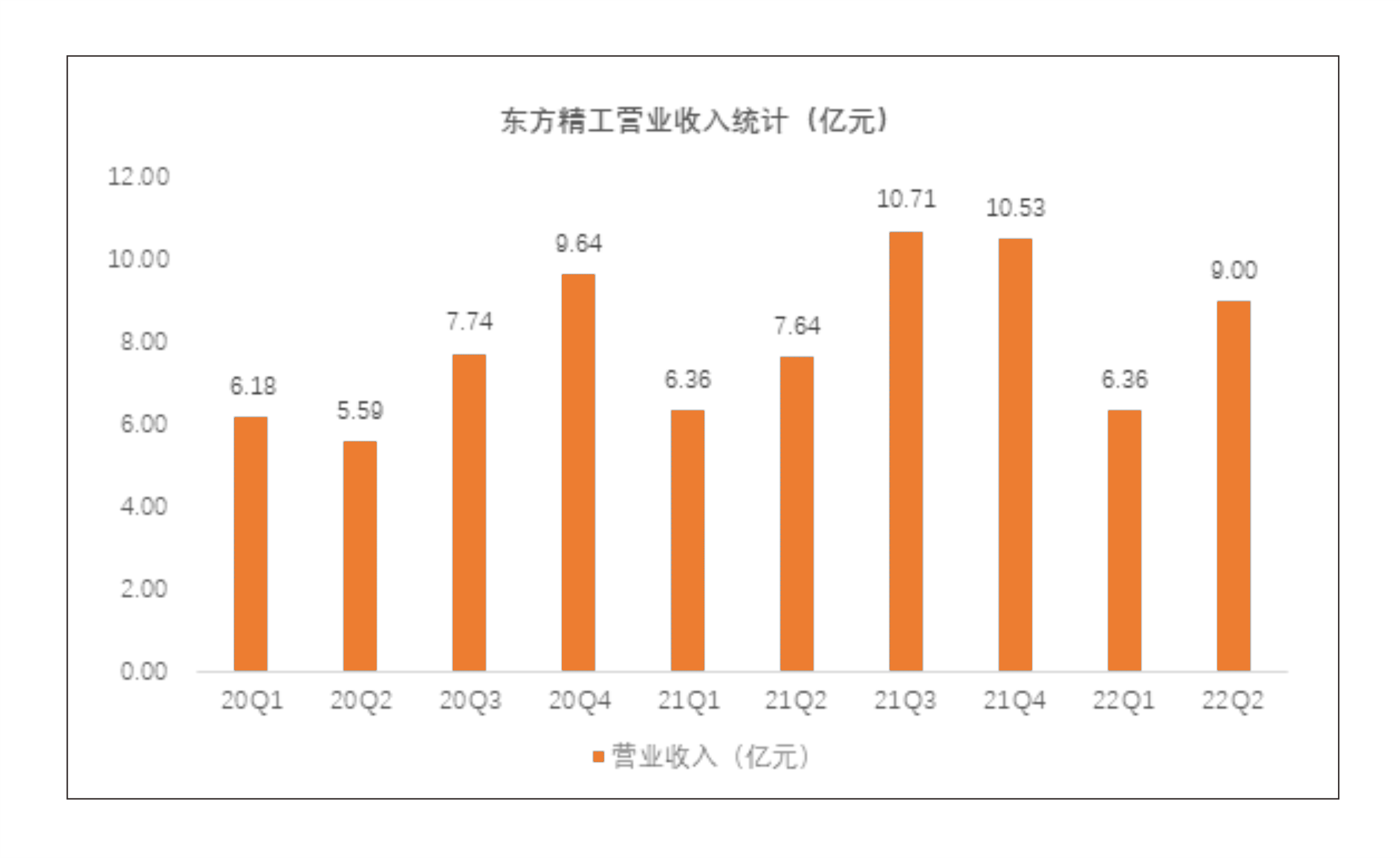 转载 | 东方精工：数智化战略稳步推进 全年稳健增长可期